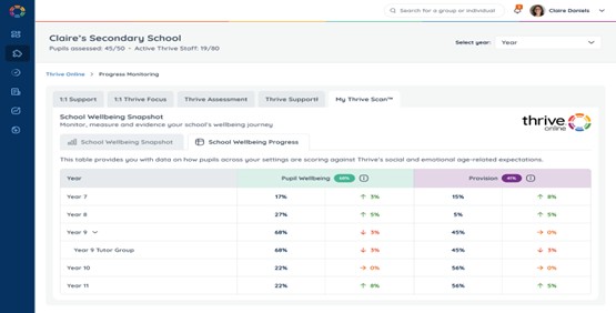 Detailed summary profile screenshot